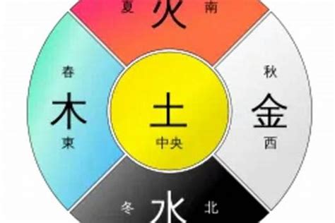 五行属金的颜色|易经中的五行对应颜色